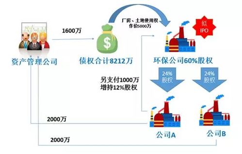 值得一看 不良资产如何处置才能获取高利润