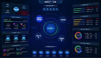 如何建立科学的固定资产管理制度?需要重点关注哪些问题?