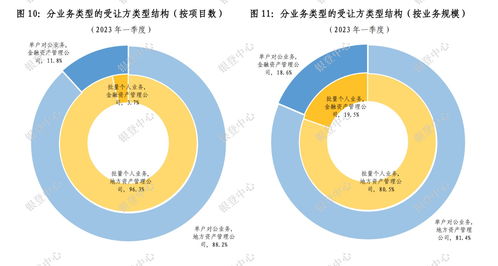 长城资产 地方AMC 催收布局个贷不良批转 全国AMC参与尚低