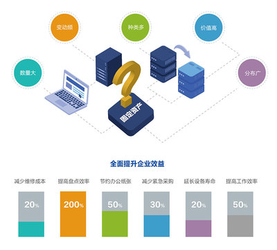 智慧资产管理平台解决方案