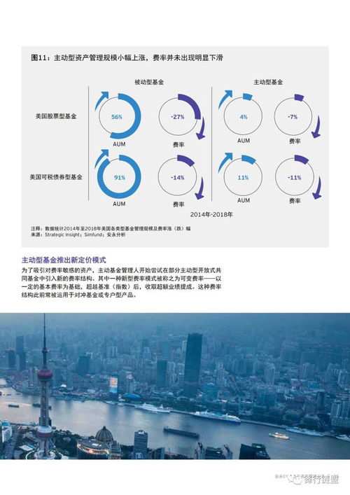 2019年全球资产管理行业报告 