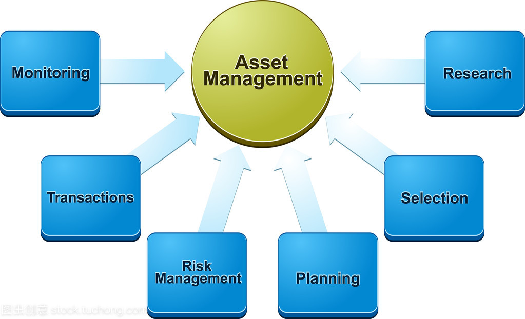 Asset management business diagram illustration