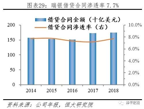 解码瑞银 UBS.US 成长之路 财富管理巨头的秘密