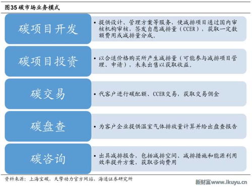 起底碳市场 一个正在悄悄崛起的巨大金融交易市场