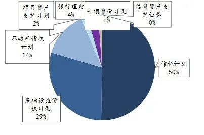 中国资产管理行业价值链分析