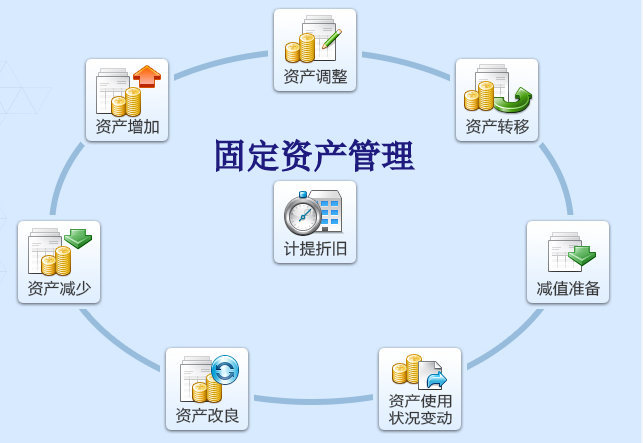 进销存ERP管理软件 小型制造业、商贸业管理ERP系统软件