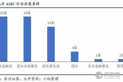 中国银河资产管理有限责任公司