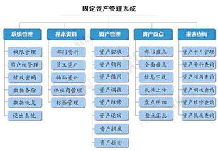 固定资产管理系统,你不知道的功能