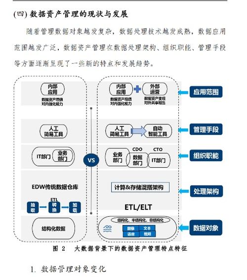 数据资产管理实践白皮书4.0