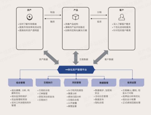 2022年不良资产和资产管理公司行业研究报告