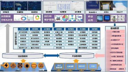 朗坤DCIM,助力中国证券期货业南方信息技术中心智能化运维