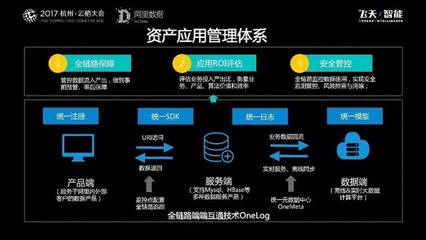 EB级数据资产如何管理 --云栖大会阿里大数据分论坛精彩演讲3