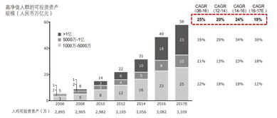 干货 信托公司财富管理业务战略地图与实战指导