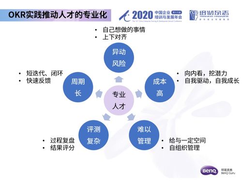 明基逐鹿受邀参加 培训 杂志年会,打开企业人才资本管理数字化转型新篇章