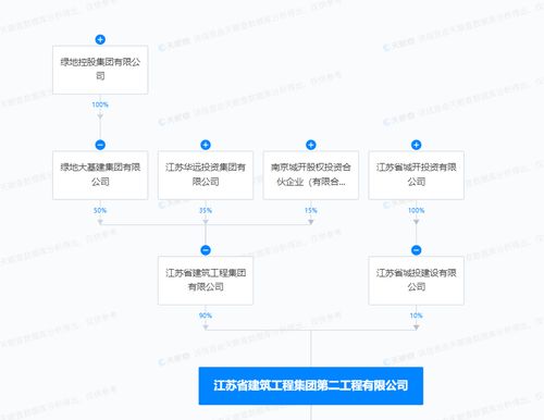 未对使用的建材产品进行进货检验和质量检测,江苏省建筑工程集团第二工程被罚