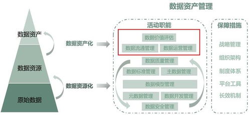 深度 企业数据资产管理的参考框架和方法