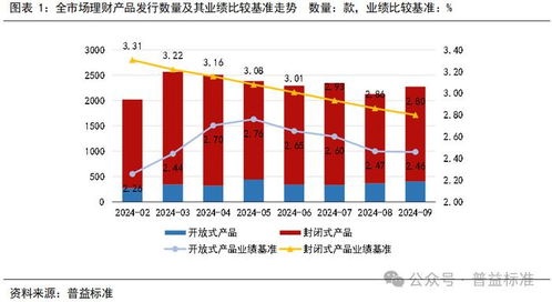 9月银行理财市场发生了哪些变化