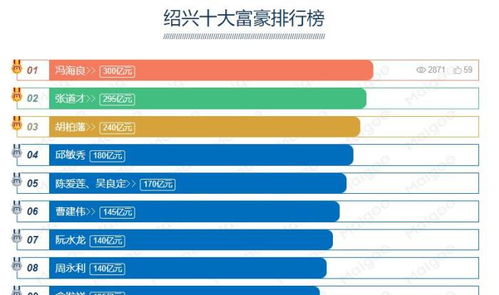 浙江绍兴首富 个人资产达到300亿,集团连续三年跻身世界500强