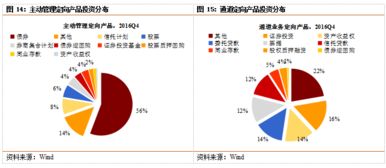 2019,非标到期梦魇