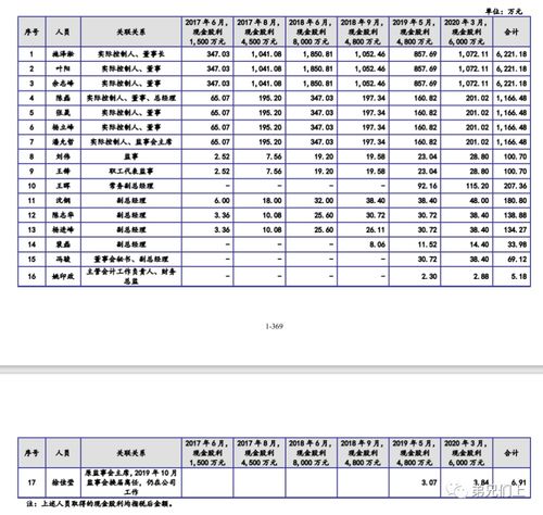 ipo关键人员资金流水核查规定及案例笔记