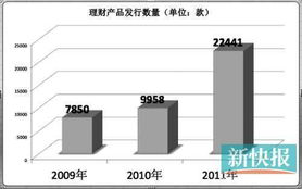 逾10万亿理财资金要入市 分析称更具象征性意义