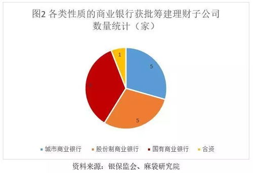 银行理财子公司周年盘点 工银理财领跑,359只产品竞逐