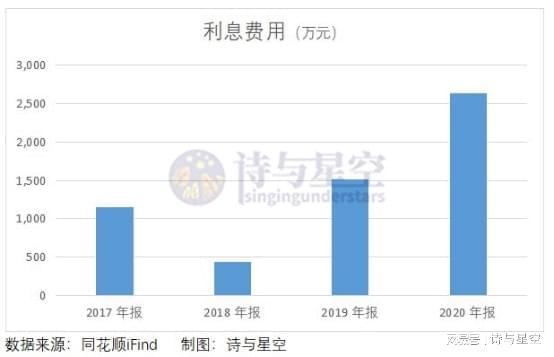 涨价能挽救香飘飘