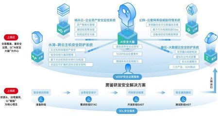 命运与共 诚信前行-默安CTO云舒谈云计算时代企业安全建设