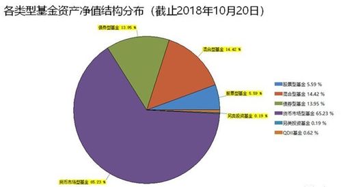 火种教育 中国基金的发展趋势