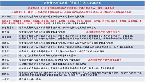 嘉定区产业结构调整专项资金管理办法