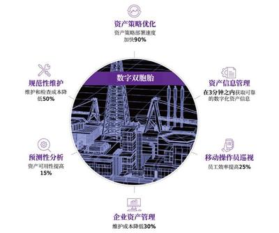 「网络研讨会」AVEVA可视化资产绩效管理解决方案,成功案例讲解